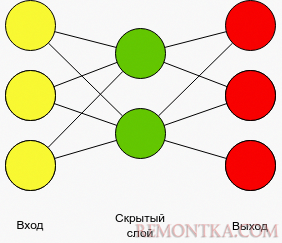 Что такое NLP-эмбеддинги