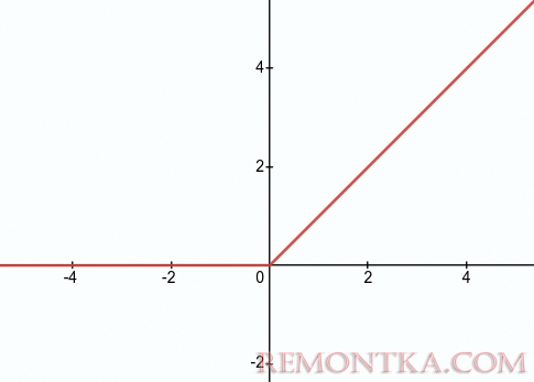 Введение в нейронные сети