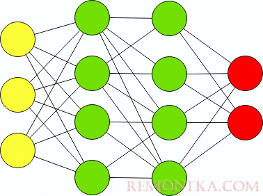 Введение в нейронные сети