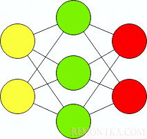 Введение в нейронные сети
