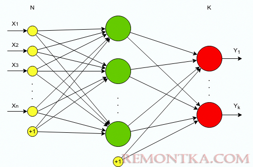 Введение в нейронные сети