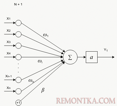 Введение в нейронные сети