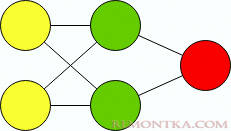 Обучение персептрона на XOR