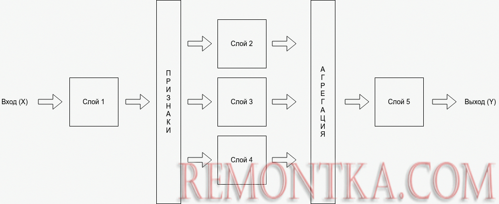 Введение в нейронные сети