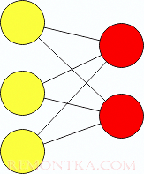 Введение в нейронные сети