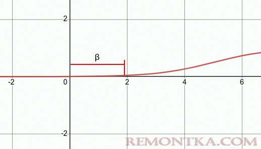 Введение в нейронные сети