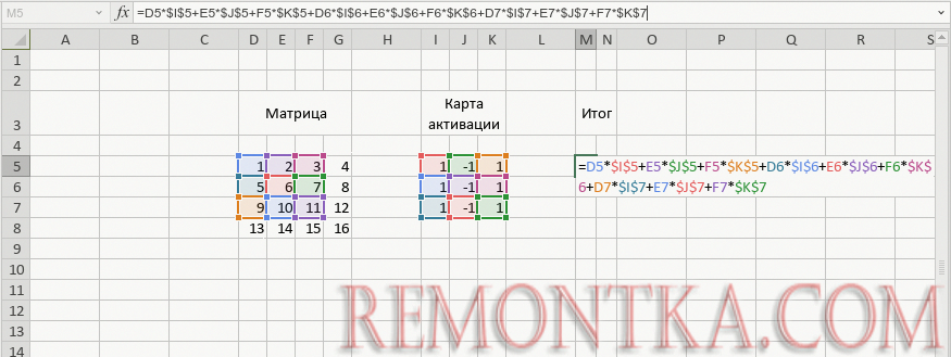 Сверточные нейронные сети: основы
