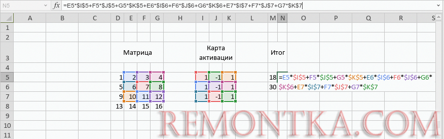 Сверточные нейронные сети: основы