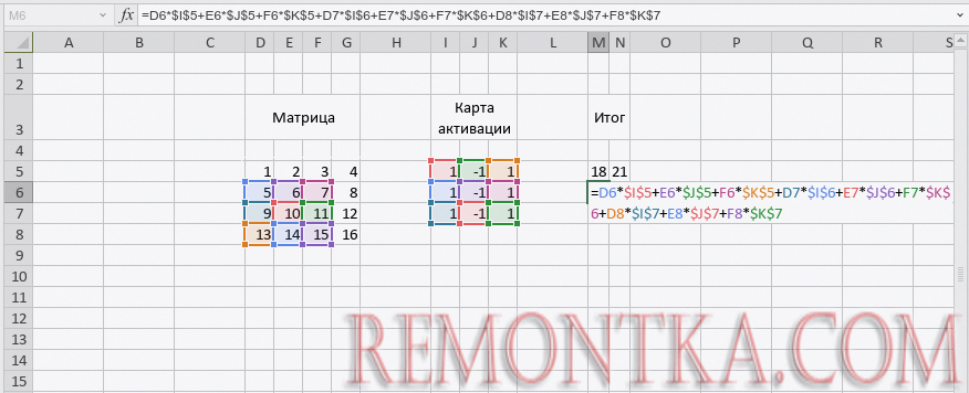 Сверточные нейронные сети: основы