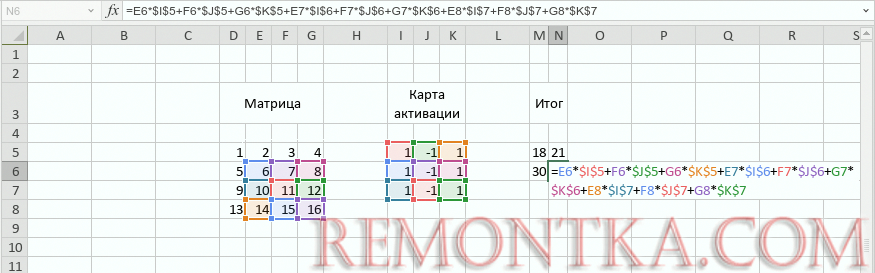 Сверточные нейронные сети: основы