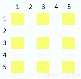 Сверточные нейронные сети: основы