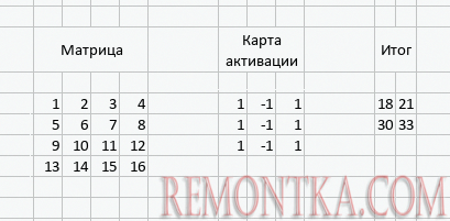 Сверточные нейронные сети: основы