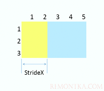 Сверточные нейронные сети: основы