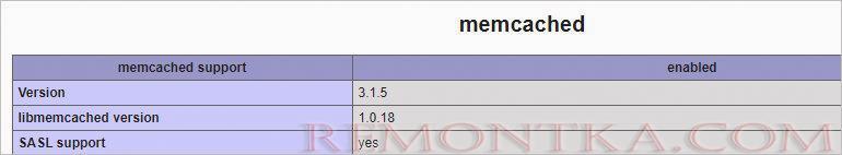 В phpinfo появилась информация о поддержке Memcached