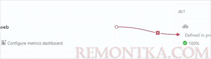 Сервис web будет отправлять запросы сервису db