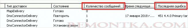 Список очередей Exchange