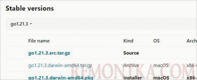 Список стабильных версий Golang