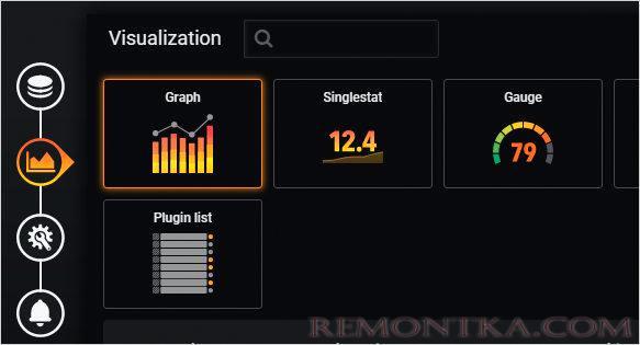 Настройка графиков в Grafana