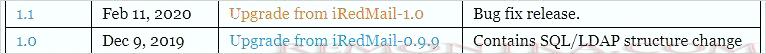 Переходим по ссылке для получения подробной инструкции по обновлению iRedMail