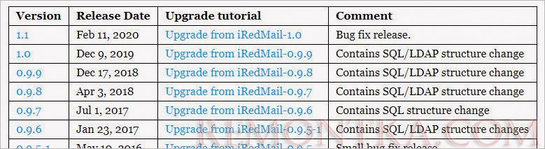 Часть таблицы с релизами iRedMail