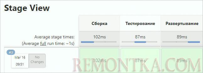 Первый результат выполнения задания, разделенного на 3 этапа