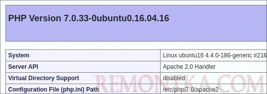 Страница с подробной информацией о PHP