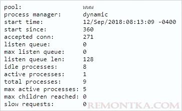 Статистика использования PHP-FPM