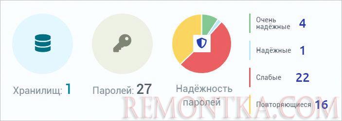 Статистика используемых паролей