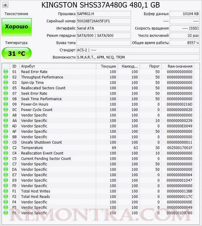 Пример отображения состояния SMART в программе Crystal Disk Info