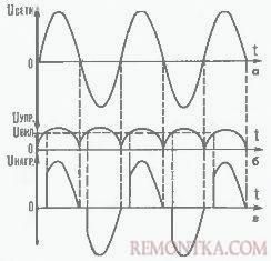 Временные диаграммы напряжения: а - в сети; б - на управляющем электроде симистора, в - на нагрузке