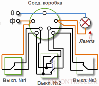 Схема подключения проходного выключателя для управления светильником из 3-х мест