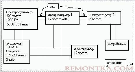 Схема "вечного двигателя"