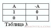 Булева алгебра. Часть 2. Основные законы и функции 