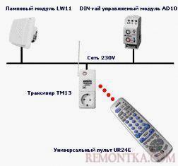 Пример управления освещением