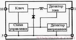 Структурная схема BP5041