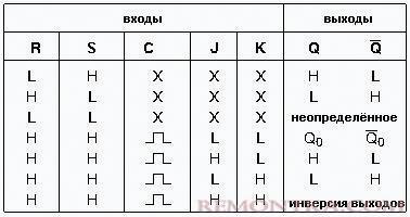 Таблица истинности для микросхемы К155ТВ1