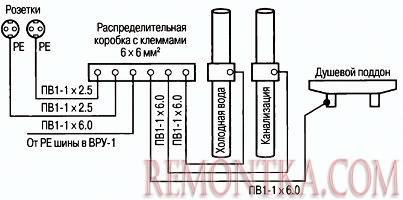 Дополнительная система уравнивания потенциалов в ванной комнате