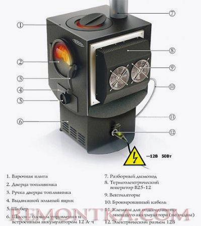 Отопительно-варочная печь "Индигирка"