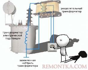 Как работает разделительный трансформатор