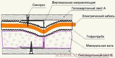 Разрез гипсокартонной перегородки (вид сверху)