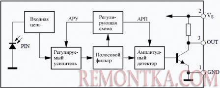 Структурная схема фотоприемника