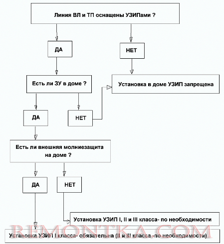 Защита от перенапряжений