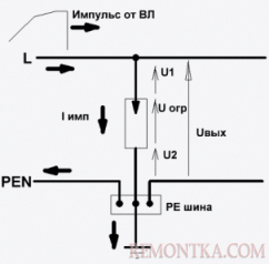 Защитные устройства УЗИП 1 класса в случае импульса перенапряжения от ВЛ и от прямого удара молнии