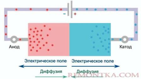 Обратное включение диода