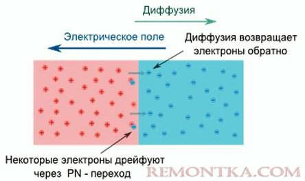 Диод в состоянии покоя