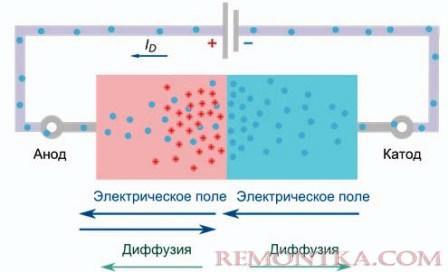 Прямое включение диода