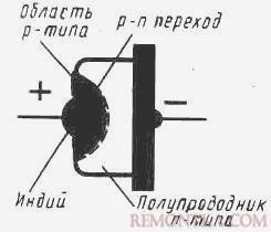 Плоскостный диод