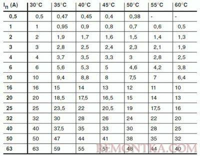 Стоит ли заменять автоматический выключатель, если он "выбивает"?