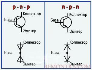 транзистор можно рассматривать, как два диода включенных встречно - последовательно