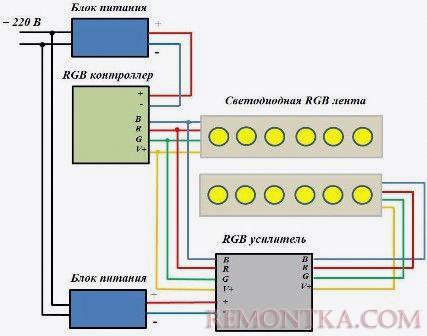 Схема подключения второй светодиодной RGB ленты через RGB усилитель